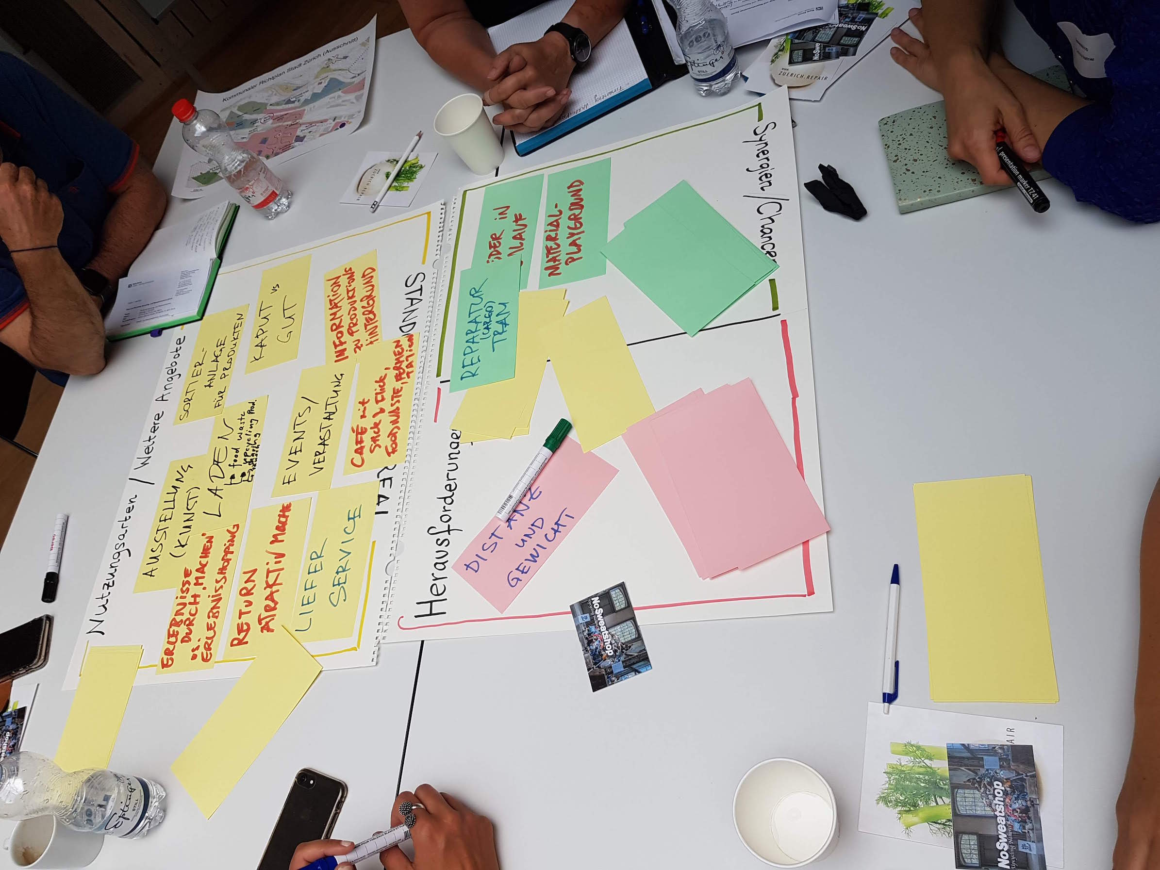 Mitwirkung Stadt Zürich